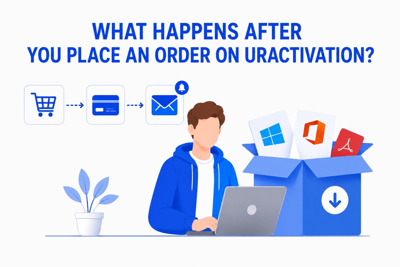What Happens After You Place an Order on Uractivation?